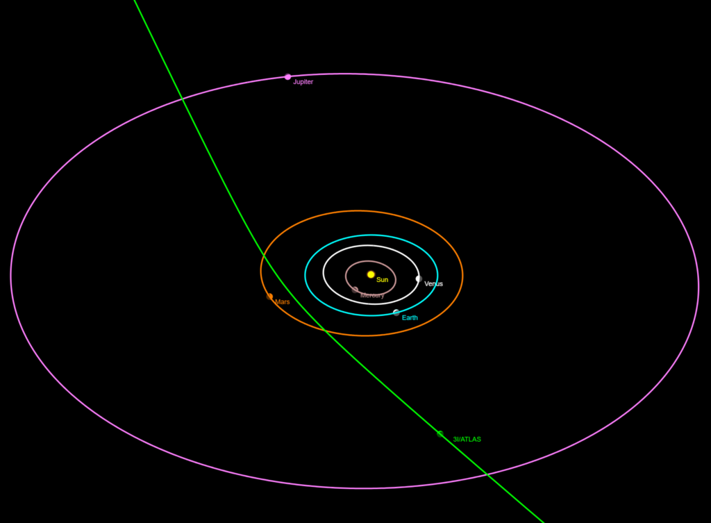 Path of interstellar object 3I/ATLAS